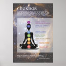 Search for chakra posters Yoga