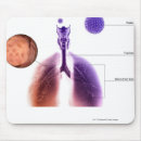 Search for lungs mousepads Body