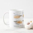 Search for methodical mugs Methods