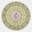 Search for theory stickers Musician