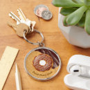 Search for melted key rings Dessert