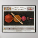 Search for saturn posters Venus
