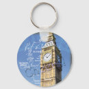 Search for england map key rings Travel