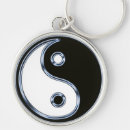 Search for opposite key rings Symbol