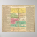 Search for timeline posters Royal