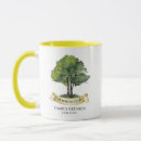 Search for historian mugs History