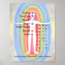 Search for chakra chart Reiki