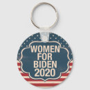 Search for 2020 round key rings Political