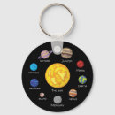 Search for space cartoon key rings Planets