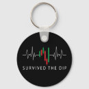Search for investment key rings Investing