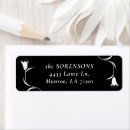 Search for mod return address labels Simple