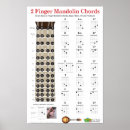 Search for fretboard Instrument