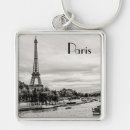 Search for landmarks key rings France