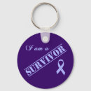 Search for survivor key rings Remission