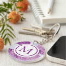 Search for vintage modern key rings Pattern