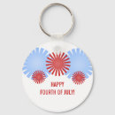 Search for geometric round key rings Retro