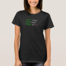 Search for sql tshirts Query