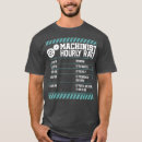 Search for machinist clothing Cute