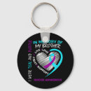 Search for borderline rounded key rings Awareness