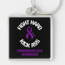 Search for hard of key rings Awareness