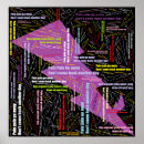 Search for fibro art Chronic