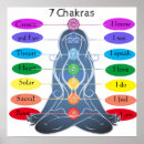 Search for chakra posters Reiki
