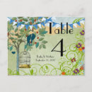 Search for tablecards postcards Rustic
