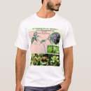 Search for raspberry tshirts Dessert