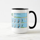 Search for fairway mugs Golfer