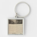 Search for manufacturing key rings Page