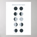 Search for phase space posters Galaxy