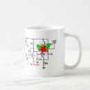 Search for techie humour mugs Funny