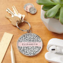 Search for black leopards key rings Black and white leopard