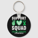 Search for celiac key rings Gluten
