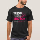 Search for think like a proton Periodic