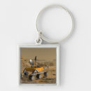 Search for examination key rings Analysis