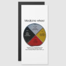 Search for medicine cards Wheel