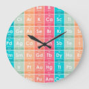Search for periodic table clocks Chemical