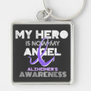 Search for ribbon square key rings Dementia
