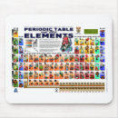 Search for periodic table mousepads Fun