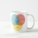 Search for the big bang theory mugs Science
