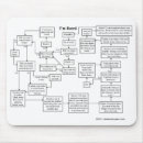 Search for boring mousepads Bored