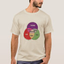 Search for monopoly tshirts Funny