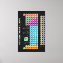 Search for periodic table art Chemistry