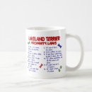 Search for lakeland terrier mugs Cute