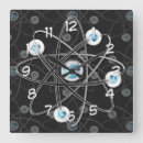 Search for physics clocks Black