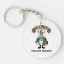 Search for alchemy key rings Wizard
