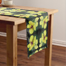 Search for geranium kitchen dining Flower