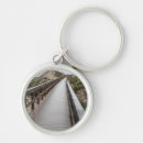 Search for foot key rings Nature