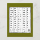 Search for native american symbols postcards Design